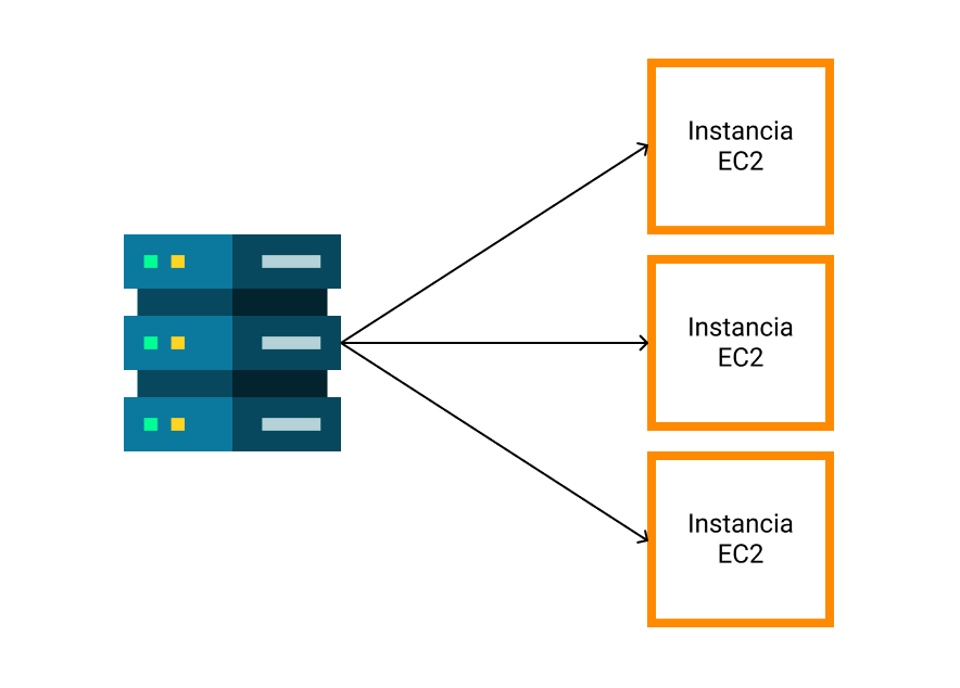 Imagen de servidor que contiene 3 instancias diferentes de EC2.