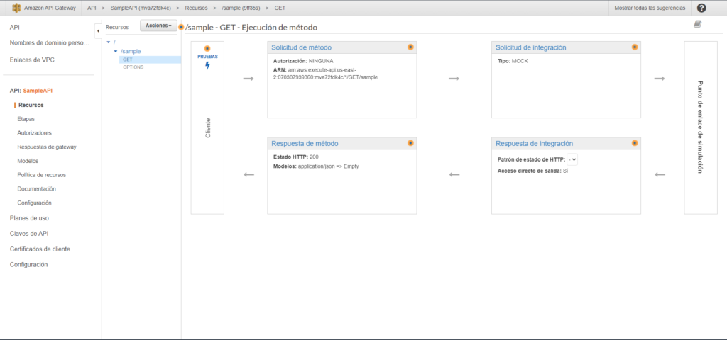 Captura de pantalla mostrando las opciones dipsonibles dentro del método GET: Solicitud de método, Solicitud de integración, Respuesta de método, Respuesta de integración.