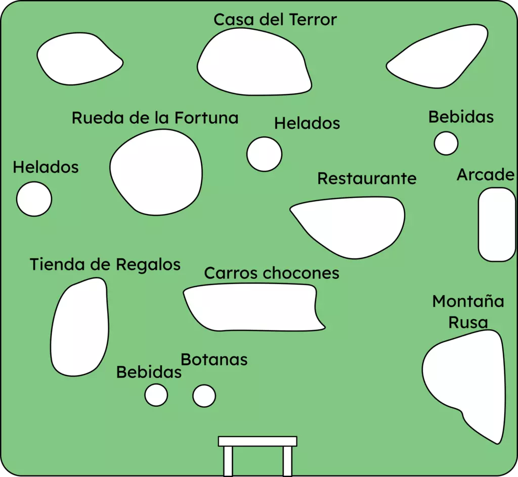 Mapa de color verde de un parque de atracciones con diversas atracciones y locales: Rueda de la Fortuna, Casa del Terror, Restaurante, Arcade, Tienda de Regalos, Montaña Rusa, Bebidas, Botanas y Helados.