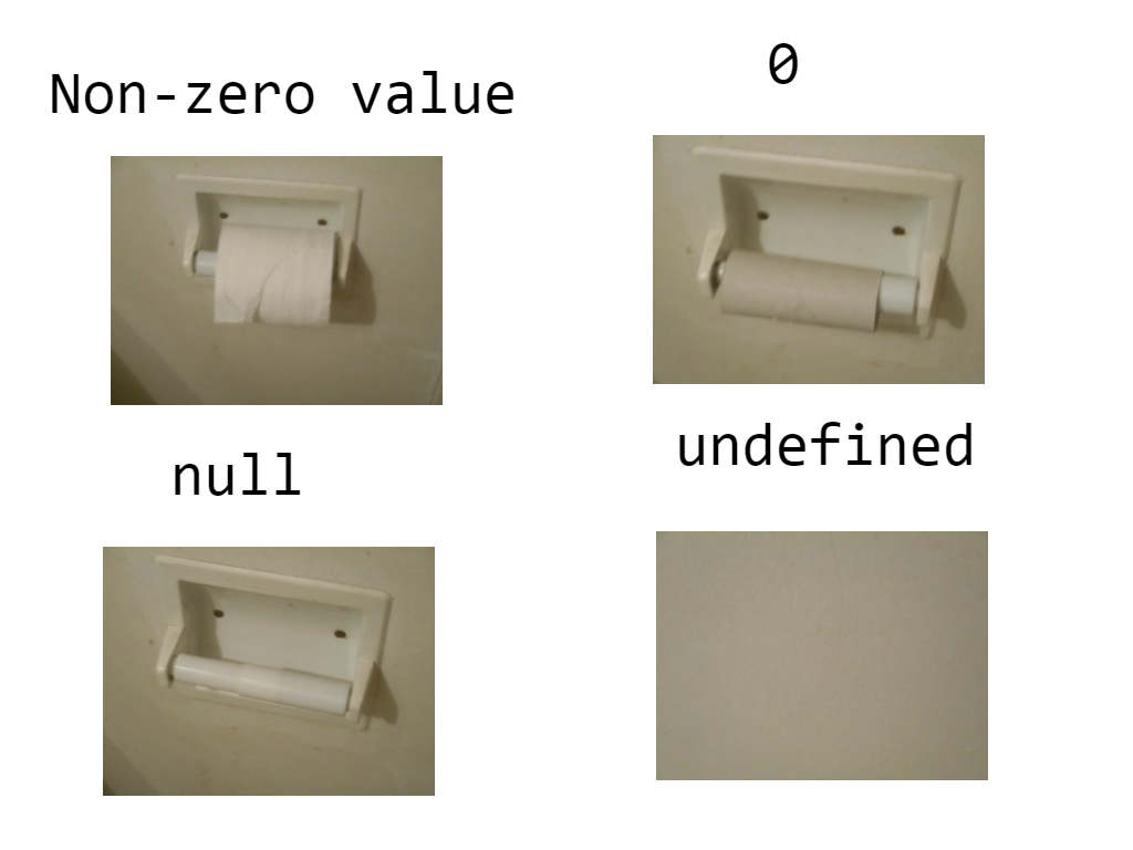 4 imagenes. Rollo de papel representa a un valor mayor a 0. Rollo de papel vacío representa el valor 0. La ausencia de rollo de papel  pero aun con el contenedor representa null. La ausencia de todo representa undefined.